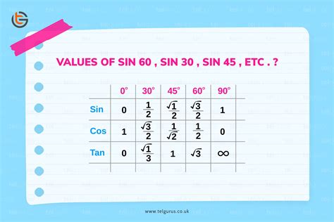 What is the value of sin 30?