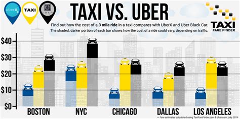 What is the value of the taxicab?