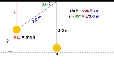 What is the velocity of a pendulum?