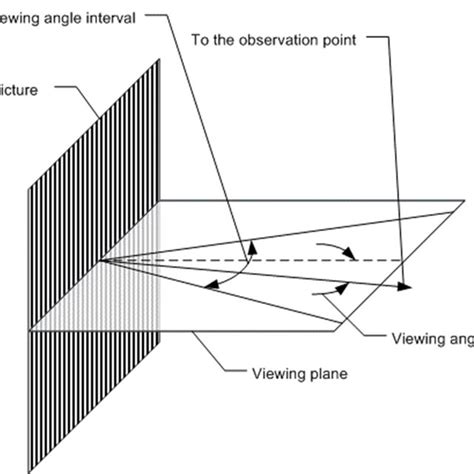 What is the viewing angle of a lenticular lens?