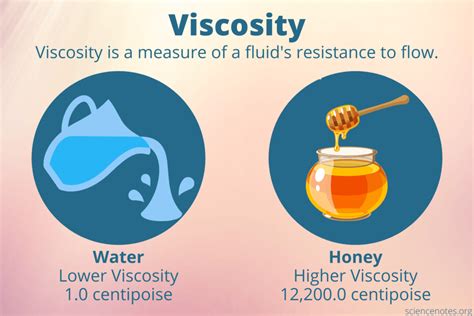 What is the viscosity of MTO?