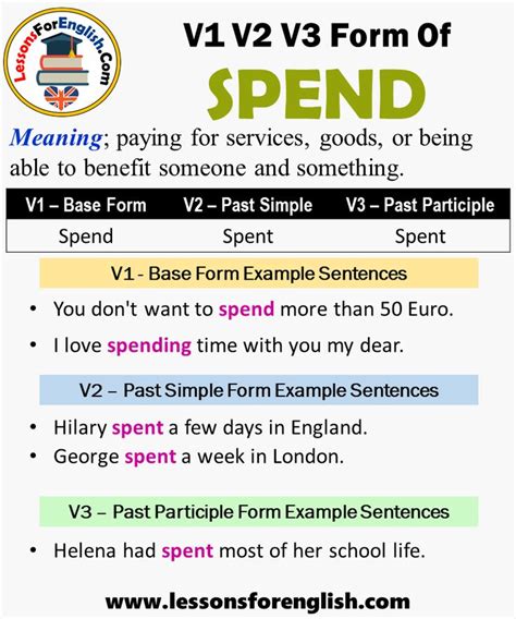 What is the vocabulary of spending?