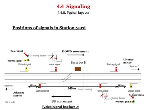 What is the voltage of railway signaling?