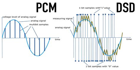 What is the voltage of the PCM?