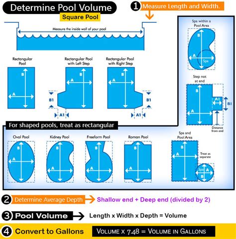 What is the volume of a normal swimming pool?