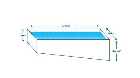 What is the volume of water in a swimming pool measured in?