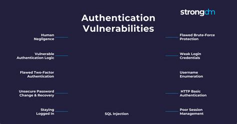 What is the vulnerability of SMS authentication?