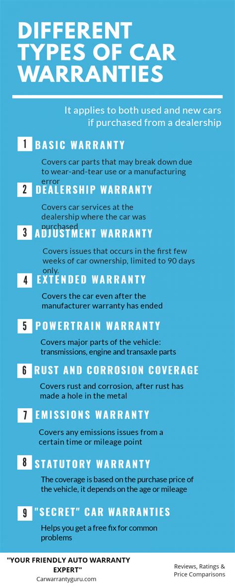 What is the warranty on a used car in Illinois?