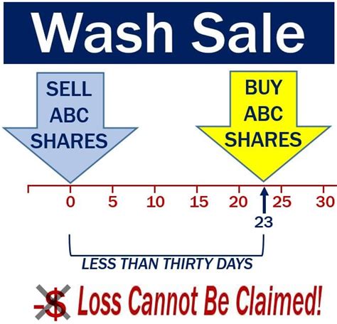 What is the wash sale rule in the UK?