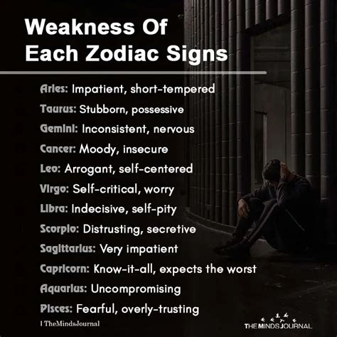 What is the weak zodiac?