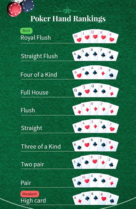 What is the weakest card in poker?