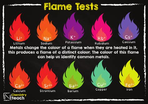 What is the weakest colour of fire?