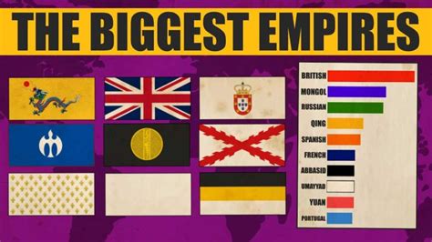 What is the weakest empire in history?