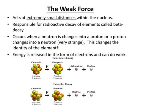 What is the weakest force?