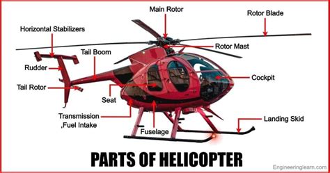 What is the weakest part of a helicopter?