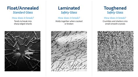 What is the weakest part of glass?