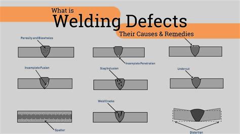 What is the weakest weld?