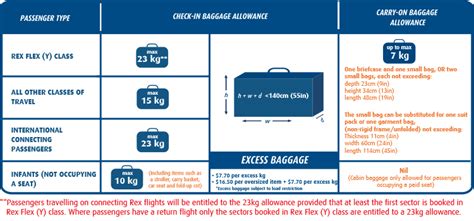 What is the weight limit for baggage on BC Ferries?