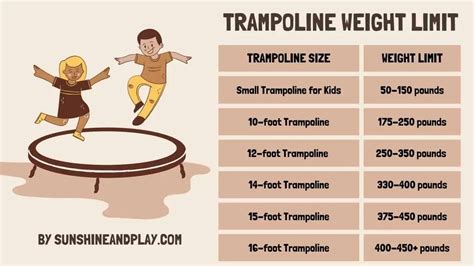 What is the weight limit on a trampoline?