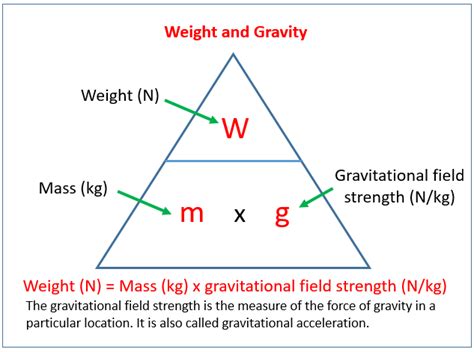 What is the weight of gravity?