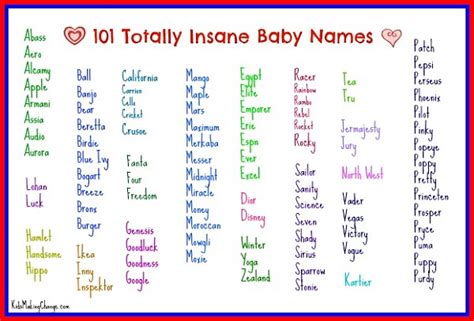 What is the weirdest baby name?