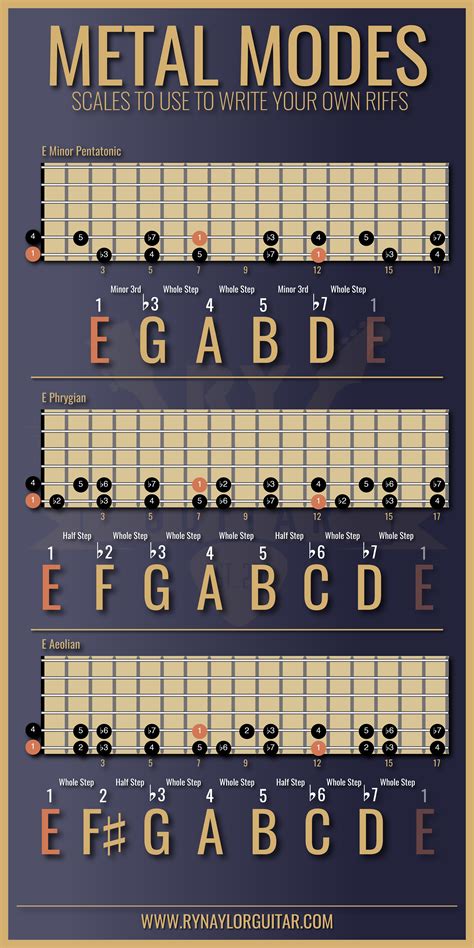 What is the weirdest scale in music?