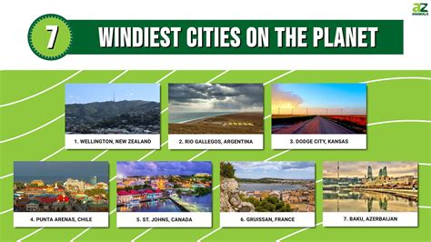 What is the windiest city in the world?