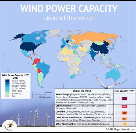 What is the windiest country in the world?