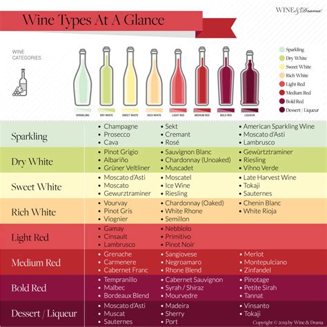 What is the wine 20 rule?