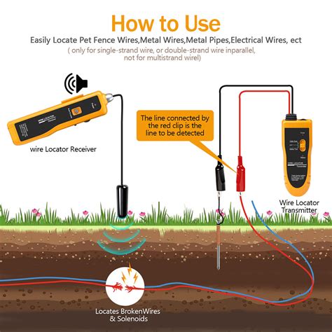 What is the wire tracker cable locator app?