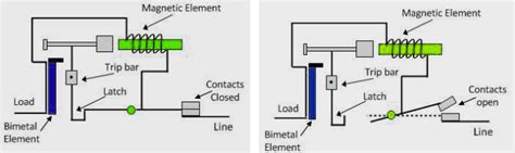 What is the working principle of load bank?