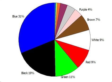 What is the world's favorite color?