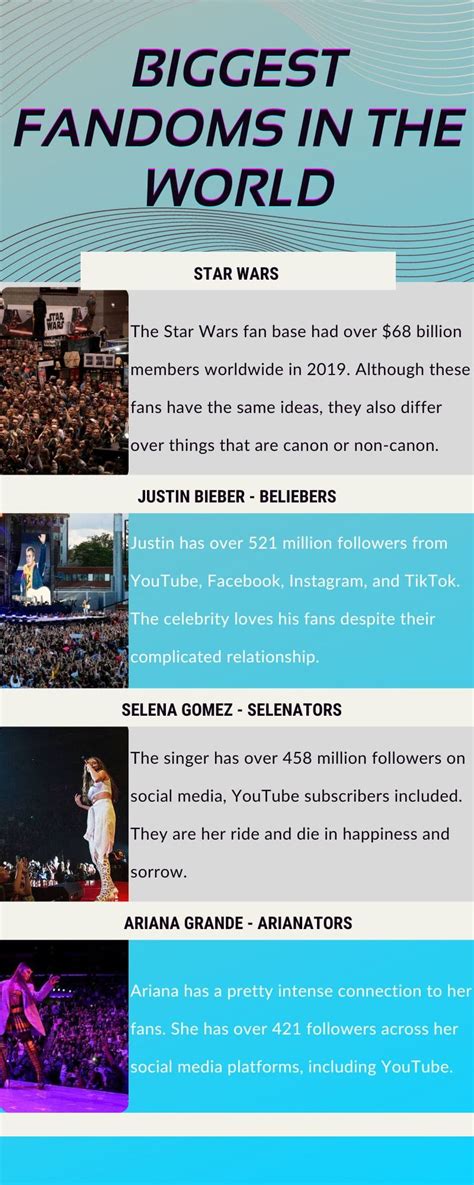 What is the world's largest fandom?