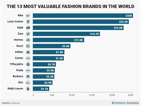 What is the world's largest fashion market?