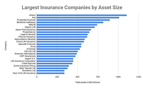 What is the world's largest insurance market?