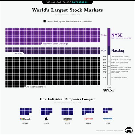 What is the world's largest stock index?