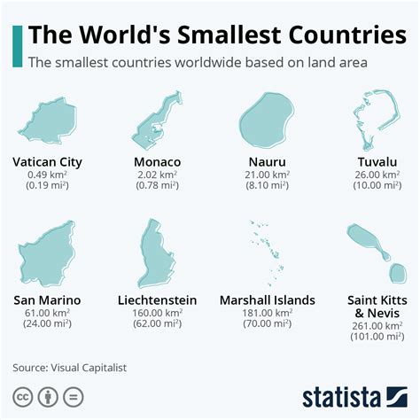 What is the world's smallest country?