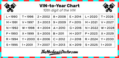 What is the year code on a VIN?