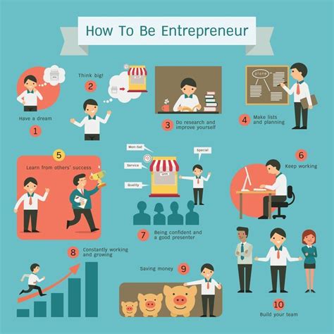 What is the youngest age to be an entrepreneur?