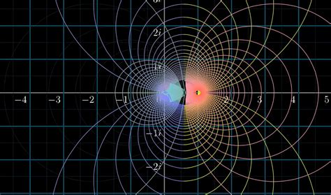 What is the zeta dimension?