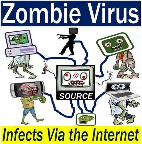 What is the zombie virus?