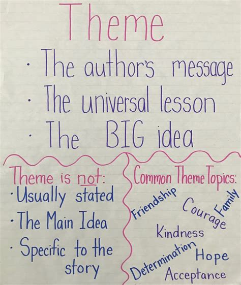 What is theme for kids?