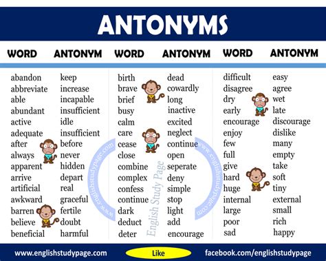 What is this antonyms?