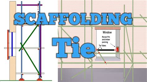 What is tie off in scaffolding?