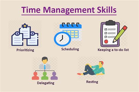 What is time management skill?