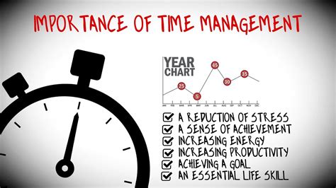 What is time management why it is important?
