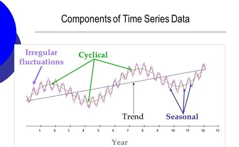 What is time series forecasting methods?