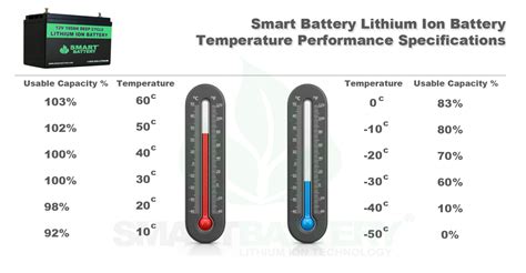 What is too cold for a battery?