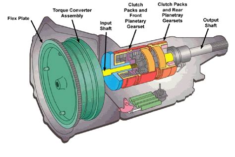 What is torque converter ratio?