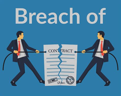 What is total breach of contract?